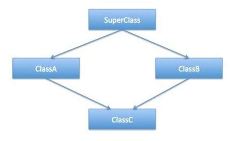 heranca multipla java|java multi inheritance problem.